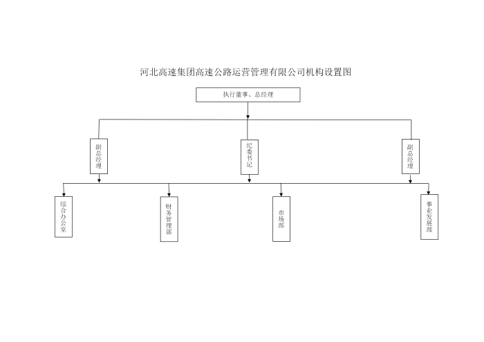 运营管理公司组织架构_01