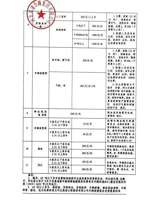 华体网页版车辆救援收费服务标准_01